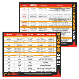 Meat Temperature and Smoking Reference Guide Magnets - Grillaholics ...